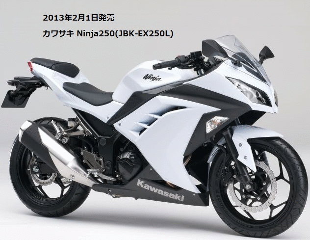 Ninja250(^ JBK-EX250L)Z250(^ JBK-ER250C)̊Oς̔rgif