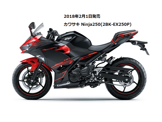 Ninja250(^ 2BK-EX250P)Z250(^ 2BK-EX250P)̊Oς̃TCh̔rgif