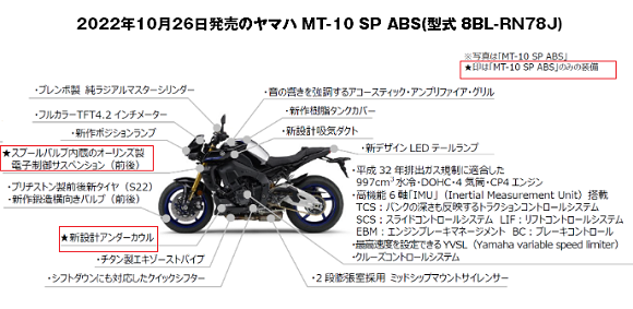 MT-10 ABS(^ 8BL-RN78J)MT-10 SP ABS(^ 8BL-RN78J)̑̈Ⴂr