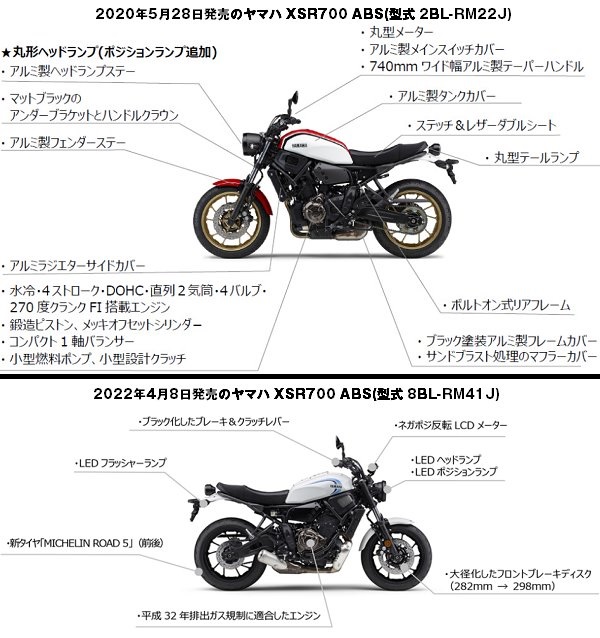 XSR700の「型式 2BL-RM22J」と「型式 8BL-RM41J」の装備の違いを比較