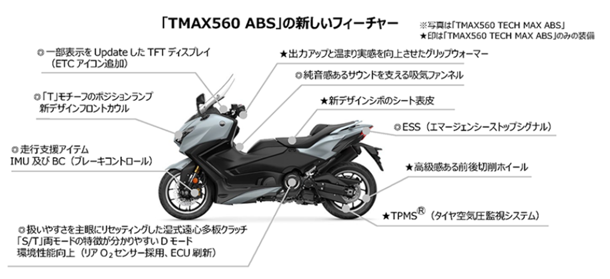 TMAX560 TECH MAX ABŠ^u8BL-SJ19JƁu8BL-SJ21Jv̑̈Ⴂr