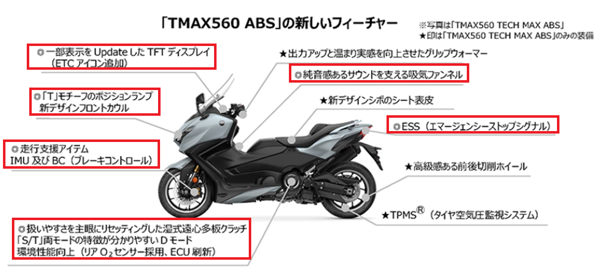 TMAX560 ABŠ^u8BL-SJ19JƁu8BL-SJ21Jv̑̈Ⴂr