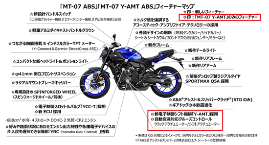 MT-07MT-07 Y-AMT̑̈Ⴂr