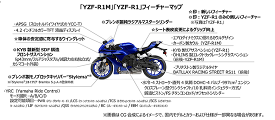 YZF-R12025N530̃}Ci[`FWȎ̈Ⴂr
