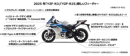 YZF-R25̌^u8BK-RG74JvƁu8BK-RG95Jv̑̈Ⴂr