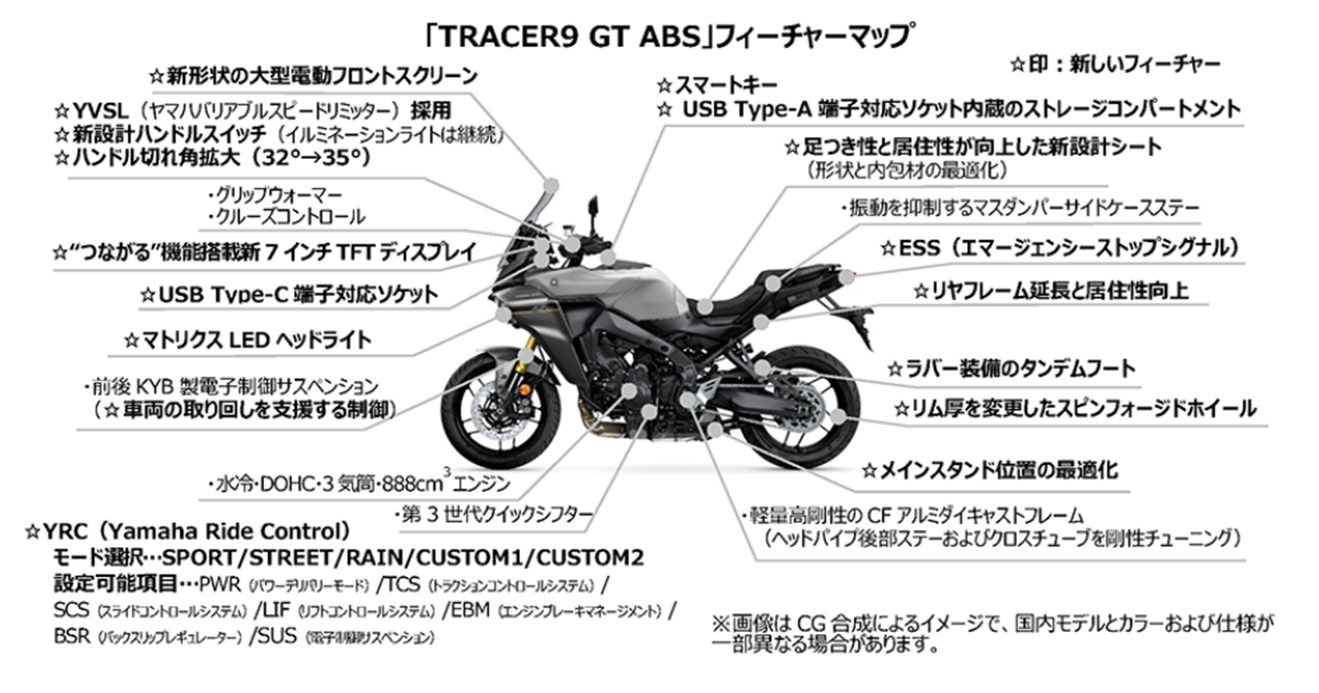 TRACER9 GŤ^u8BL-RN70JvƁu8BL-RN99Jv̑̈Ⴂr