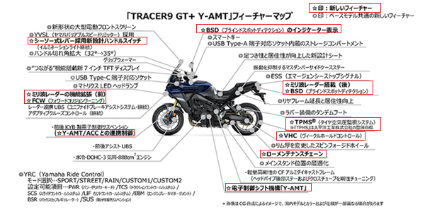 TRACER9 GTTRACER9 GT+ Y-AMT̑̈Ⴂr