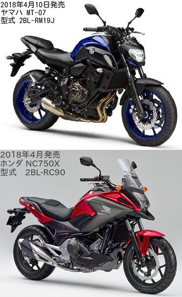 ヤマハ MT-07(型式 2BL-RM19J)とNC750X(型式 2BL-RC90)の比較