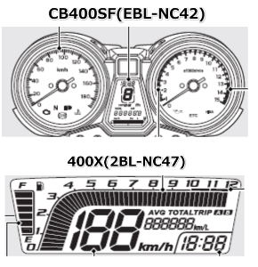 Cb400sfと400xの違いを比較