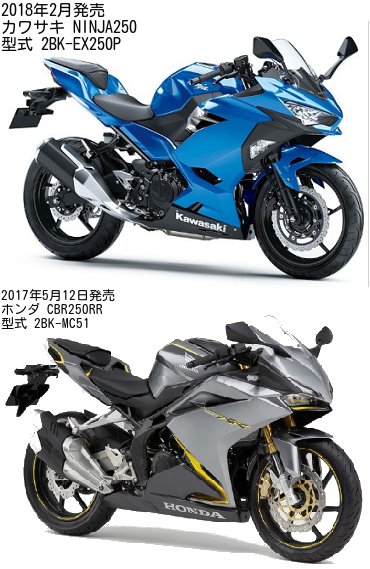 Ninja250(型式 2BK-EX250P)とCBR250RR(型式 2BK-MC51)の比較