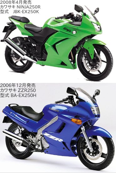 Ninja250RとZZR250の違いを比較