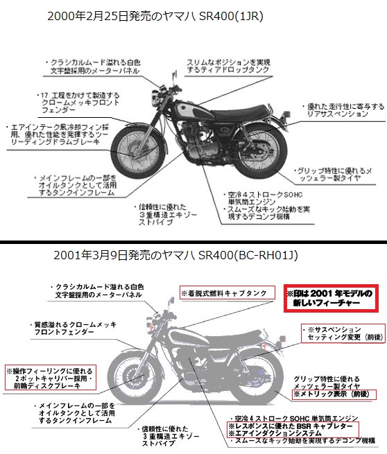 SR400の型式「1JR」と「BC-RH01J」の違いを比較