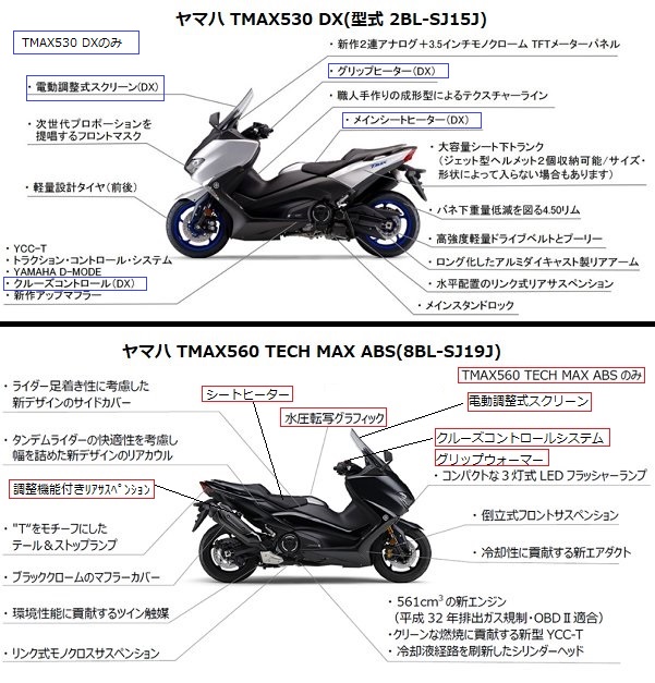 TMAX530とTMAX560の装備の違いを比較