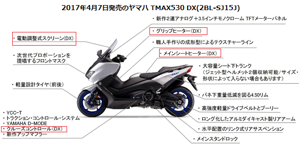 TMAX530 SXとTMAX530 DXの装備の違いを比較
