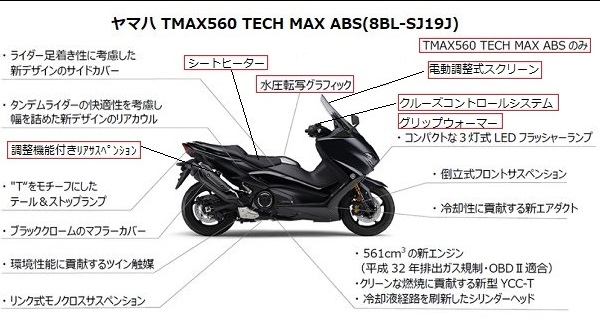 「TMAX560 ABS」と「TMAX560 TECH MAX ABS」の装備の違いを比較